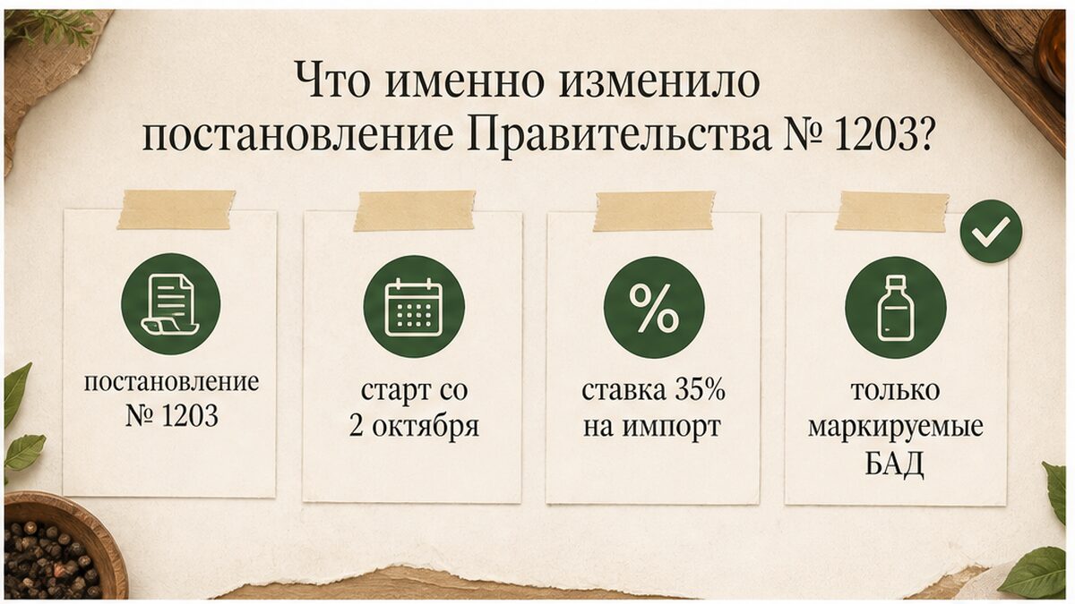 Сравнение: постановление № 1203 и ставка 35% на импортные маркируемые БАД
