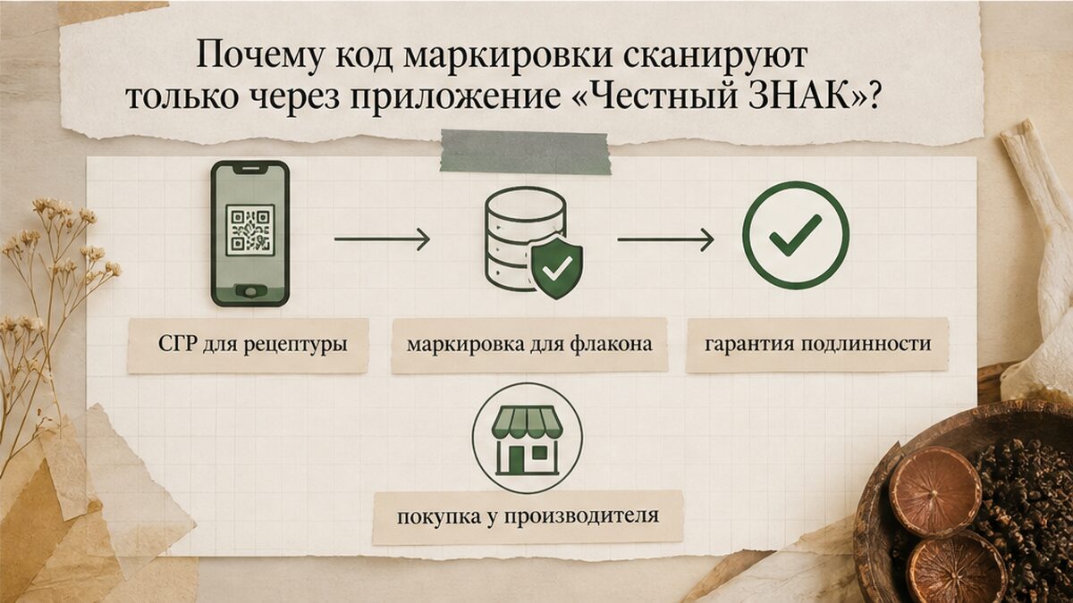Проверка кода маркировки через приложение «Честный ЗНАК»