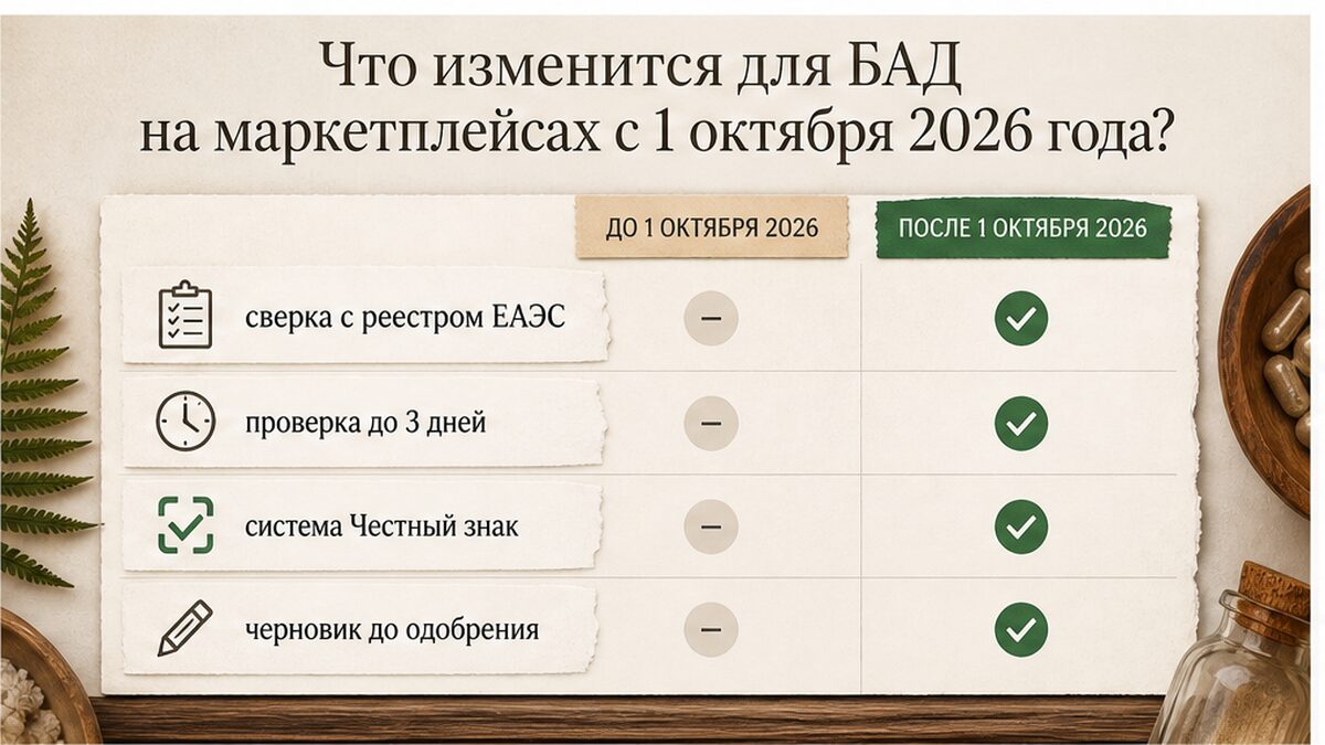 Сравнение правил для карточек БАД на маркетплейсах с 1 октября 2026