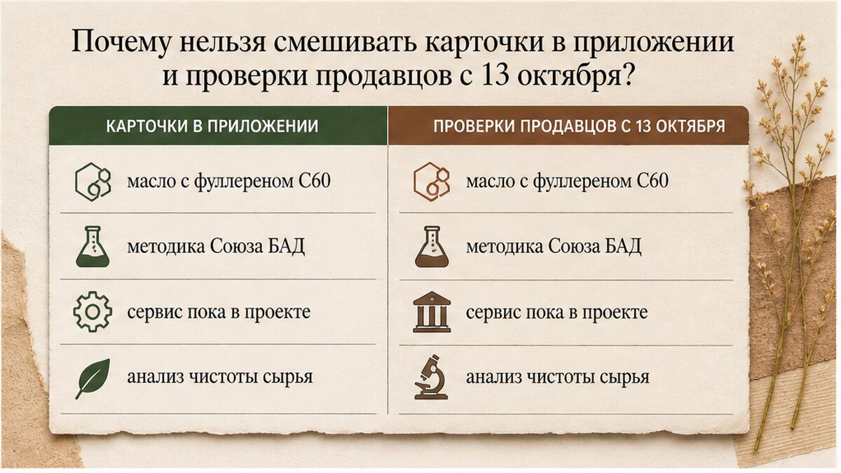 Таблица: карточки в приложении и проверки продавцов с 13 октября